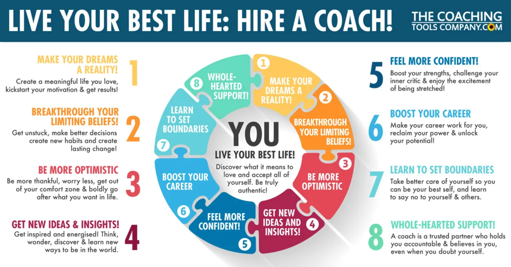 Trust the Client — River Life Coaching